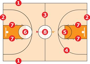 lines on basketball court|Court Lines & Areas .